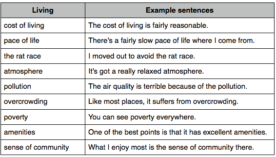 Home town vocabulary for IELTS